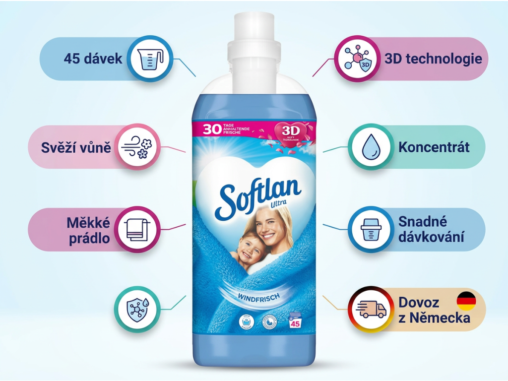 Softlan 3D Ultra aviváž svěží vánek - přehled výhod
