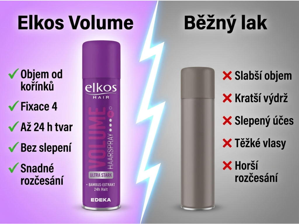 Srovnání Elkos Volume laku na vlasy s běžným lakem