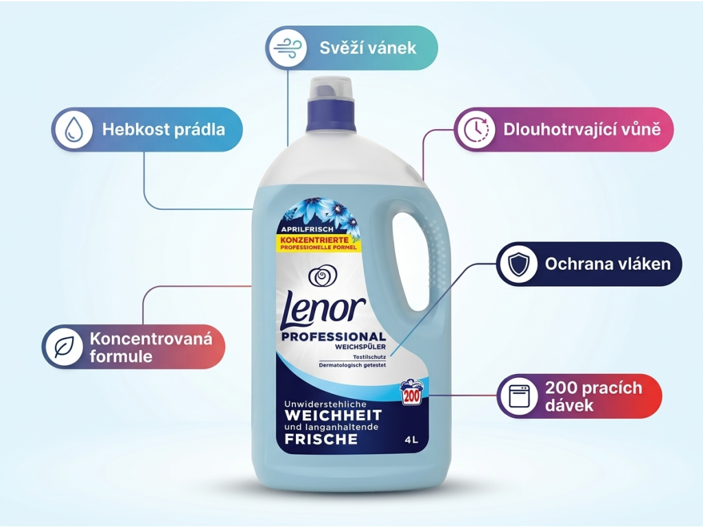 Lenor Professional aviváž - infografika výhod