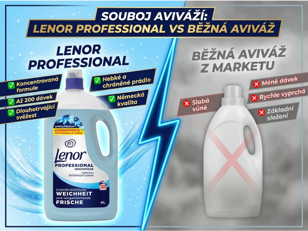 Srovnání Lenor Professional s běžnou aviváží
