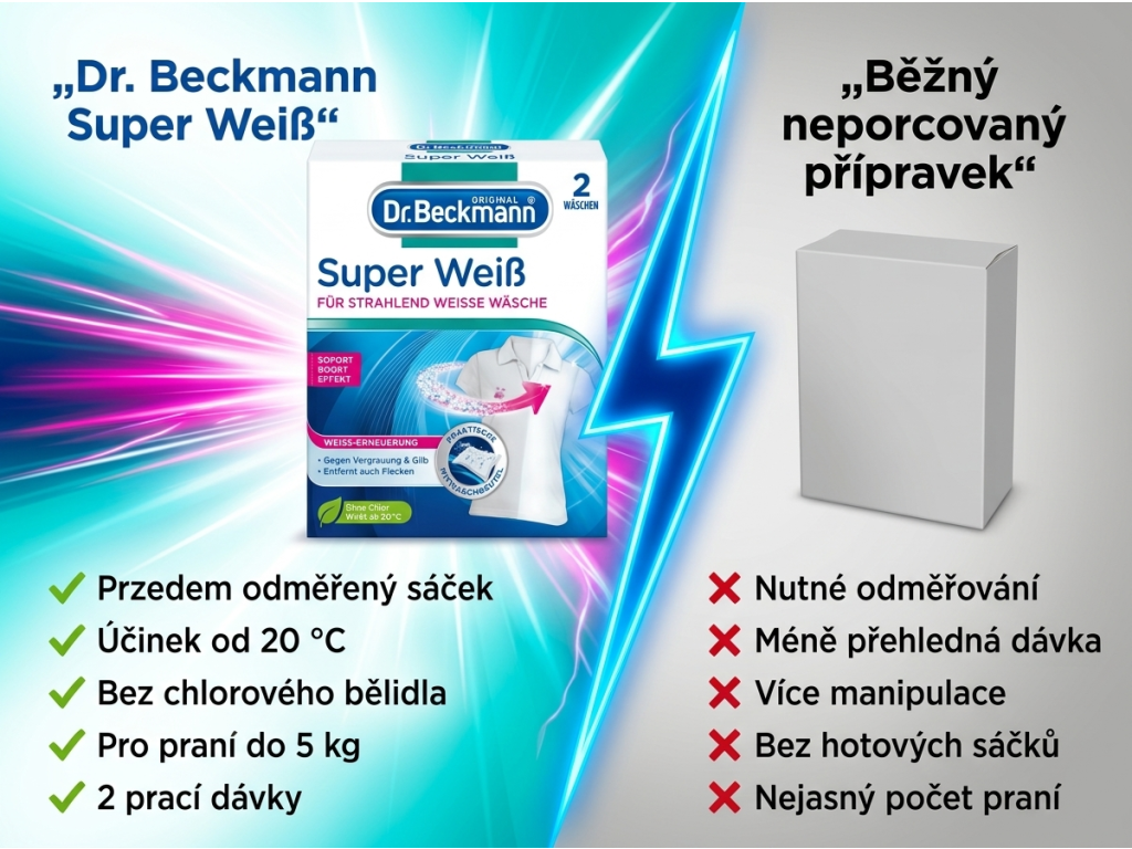 Srovnání Dr. Beckmann Super Weiß s neporcovaným přípravkem