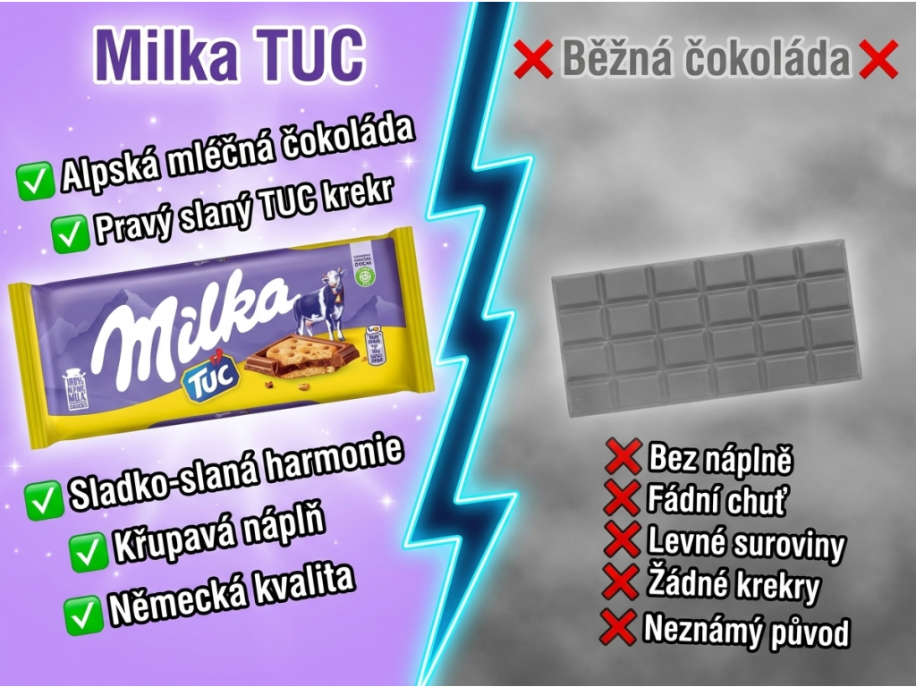 Milka TUC 87 g srovnání s běžnou čokoládou