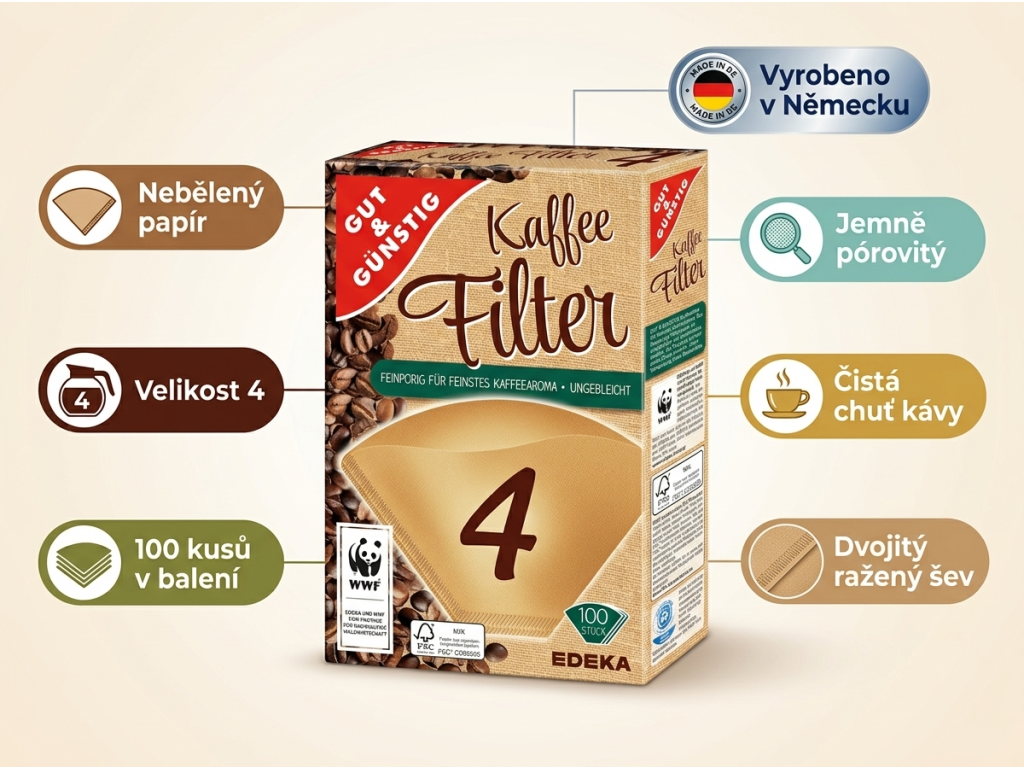 G&G Filtry do kávovarů velikost 4 - infografika výhod