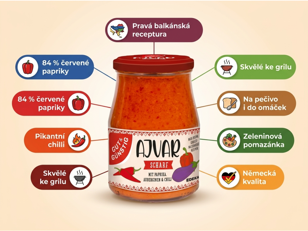 G&G Ajvar pálivý 340 ml - přehled výhod