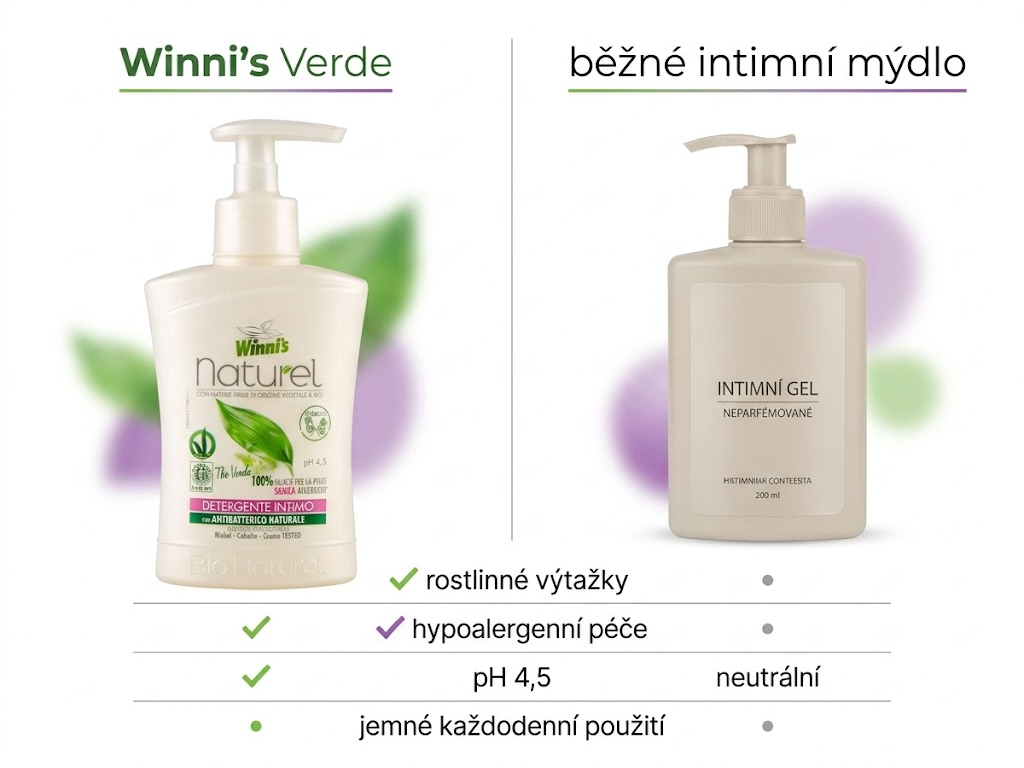Srovnání Winni's intimního mýdla Verde s běžným mycím gelem