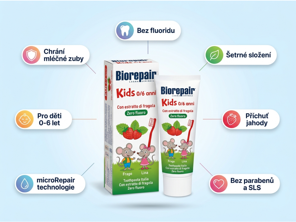 Biorepair Kids dětská zubní pasta jahoda 0-6 let - infografika