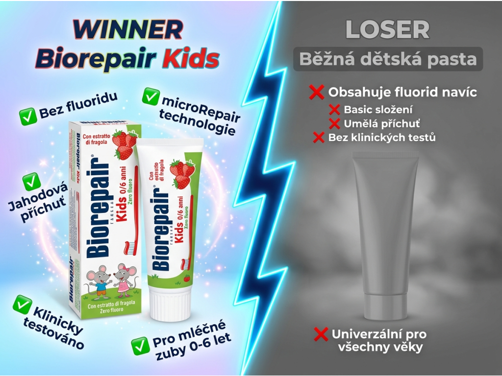 Biorepair Kids dětská zubní pasta jahoda 0-6 let - srovnání