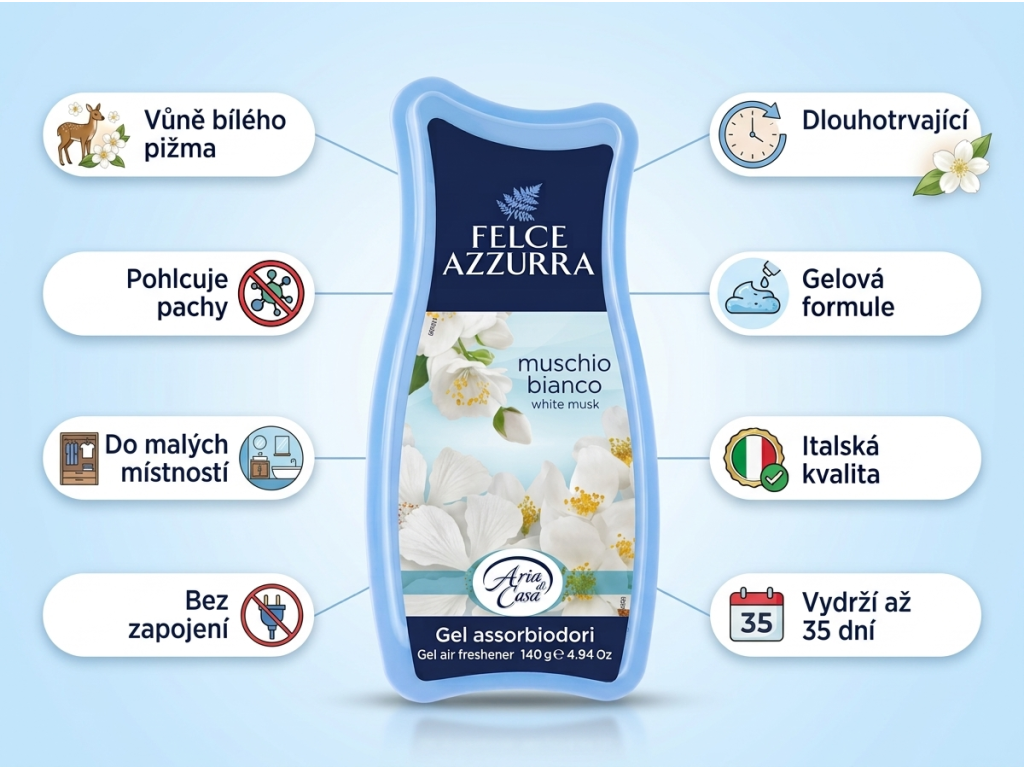 Felce Azzurra Casa Gel talek a bílé pižmo - infografika benefitů