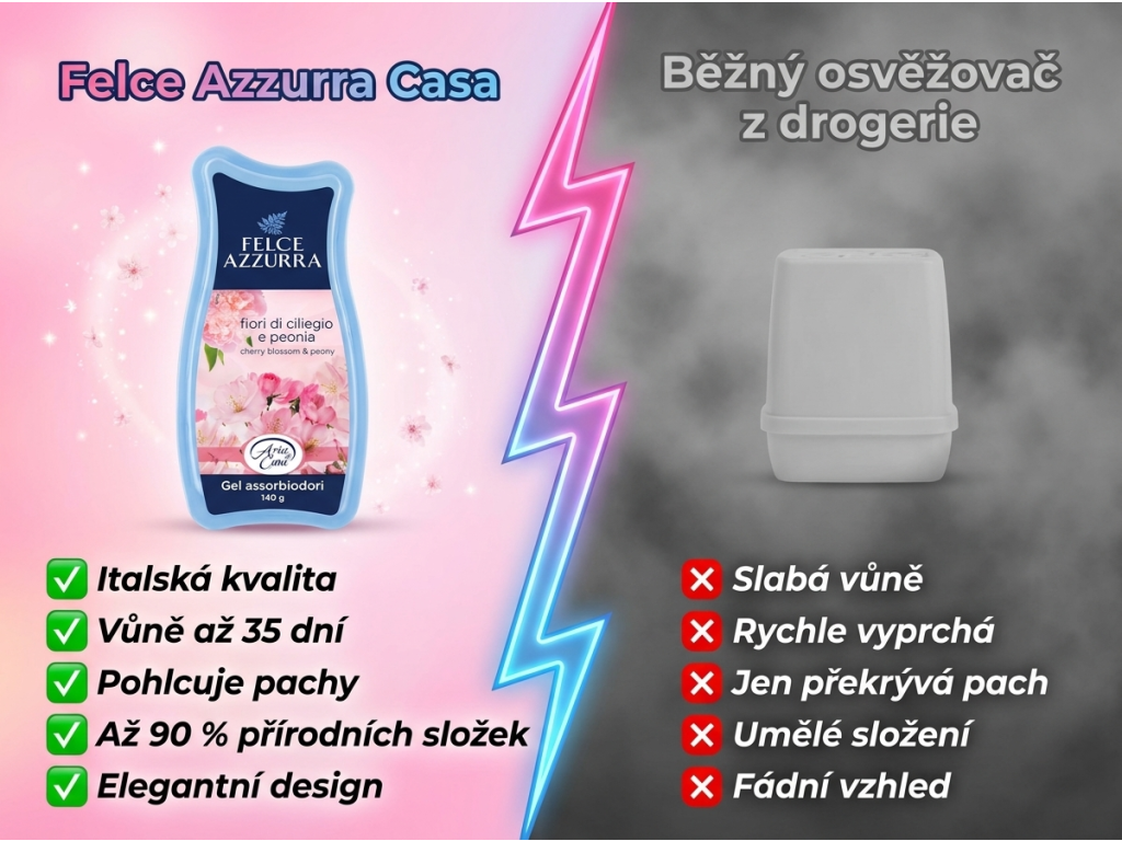 Felce Azzurra Casa Gel vs běžný osvěžovač vzduchu