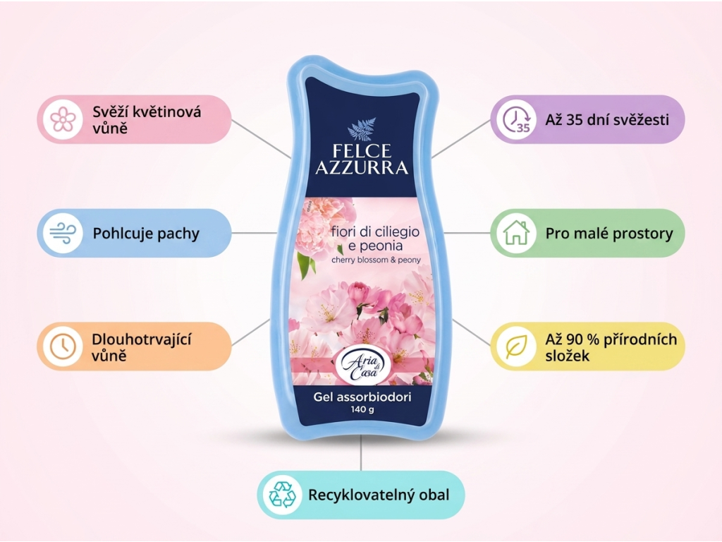 Felce Azzurra Casa Gel - přehled vlastností osvěžovače vzduchu