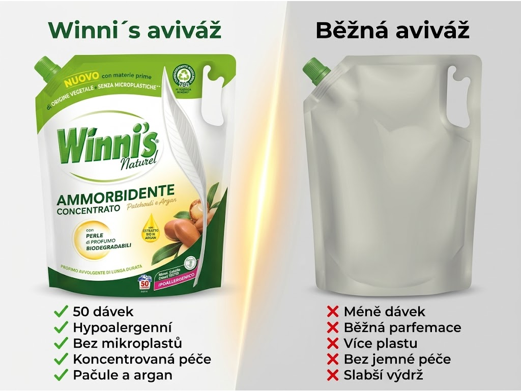 Winni´s aviváž Pačule a argan - srovnání s běžnou aviváží