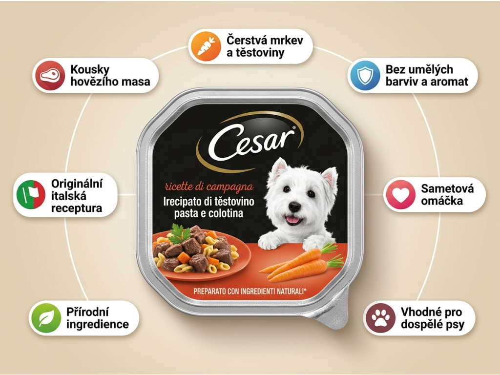 Cesar paštika pro psy s těstovinami, hovězím masem a mrkví 150 g - infografika výhod