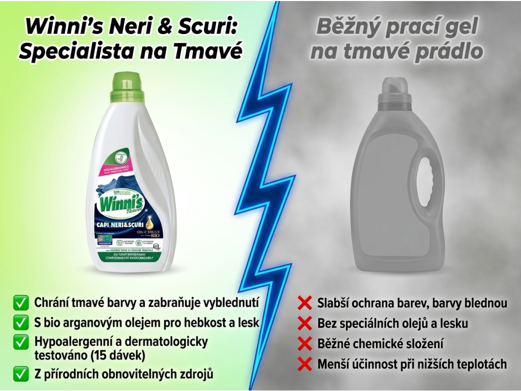 Winni's prací gel na černé prádlo 15 dávek 750 ml - srovnání s běžným pracím gelem