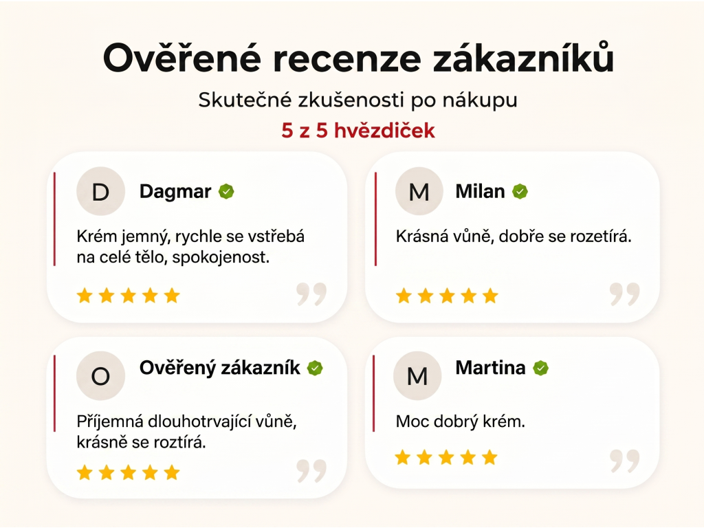 Ověřené recenze zákazníků NěmeckýEshop.cz