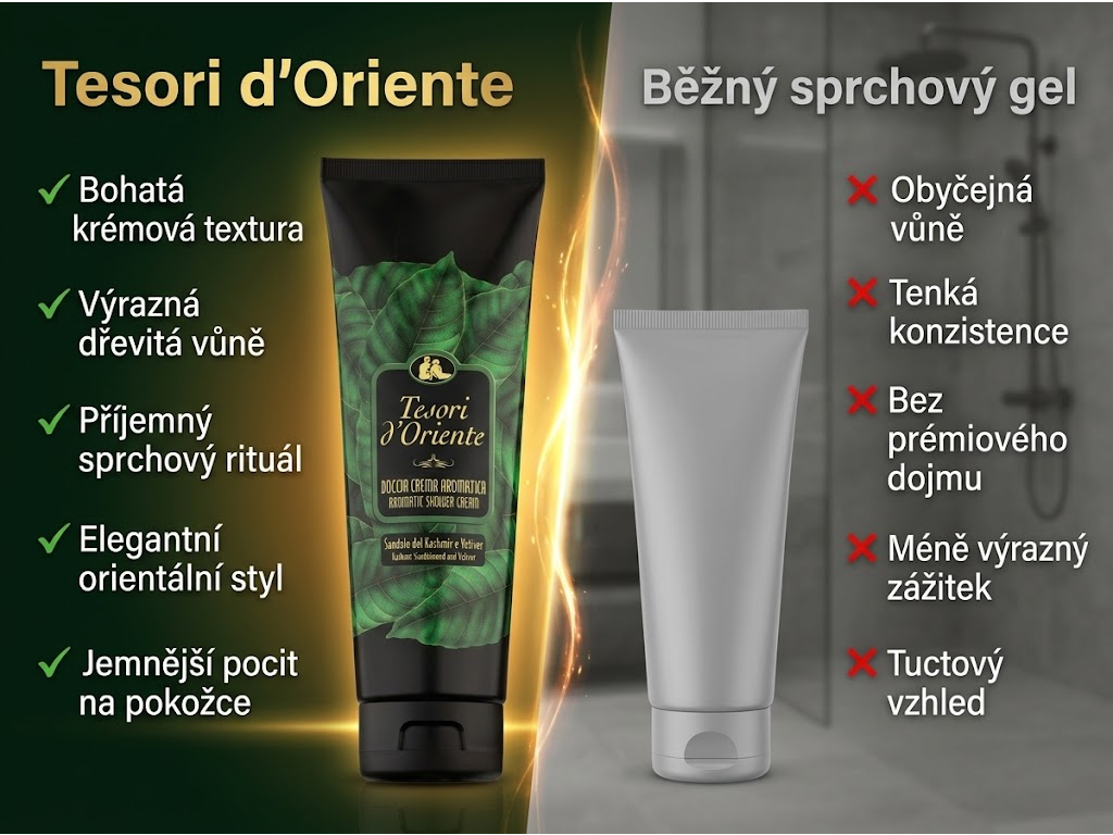 Tesori d'Oriente Sandalo del Kashmir & Vetiver 250 ml - srovnání s běžným sprchovým gelem