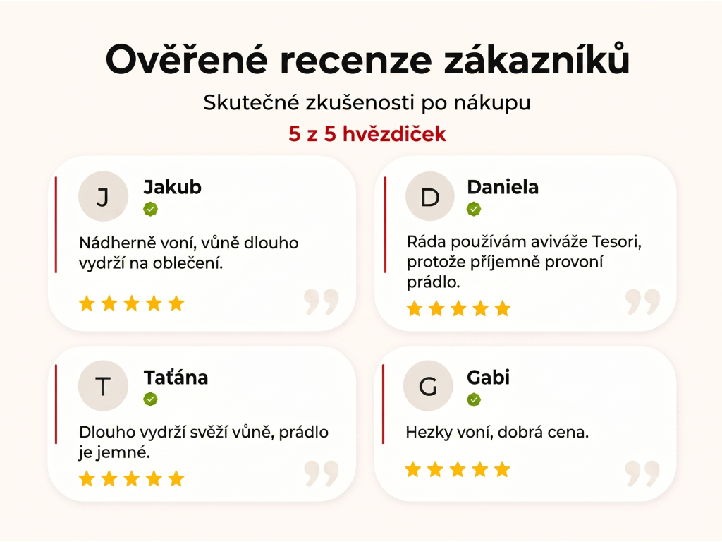 Ověřené recenze zákazníků NěmeckýEshop.cz