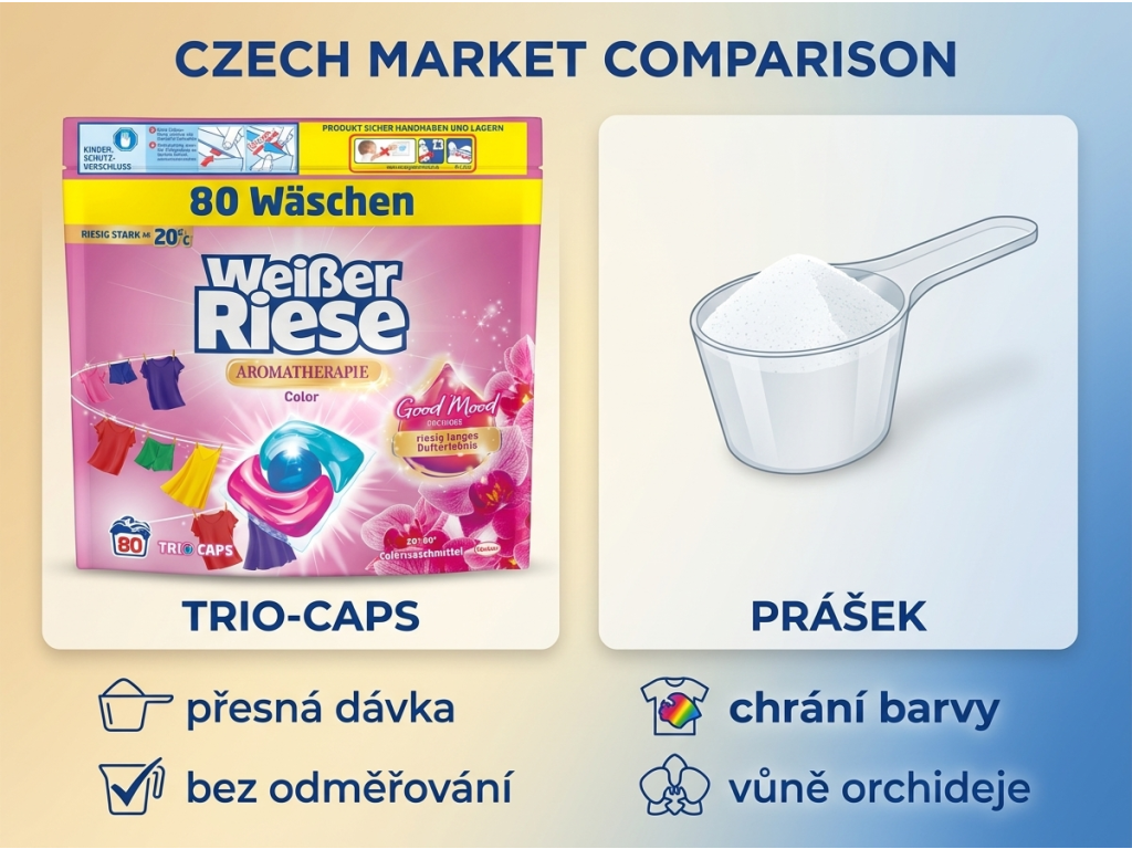 Srovnání Weisser Riese Color Trio-Caps s práškem