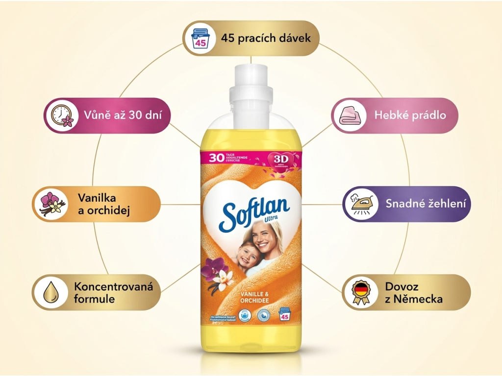 Softlan 3D Ultra aviváž - přehled výhod a vlastností