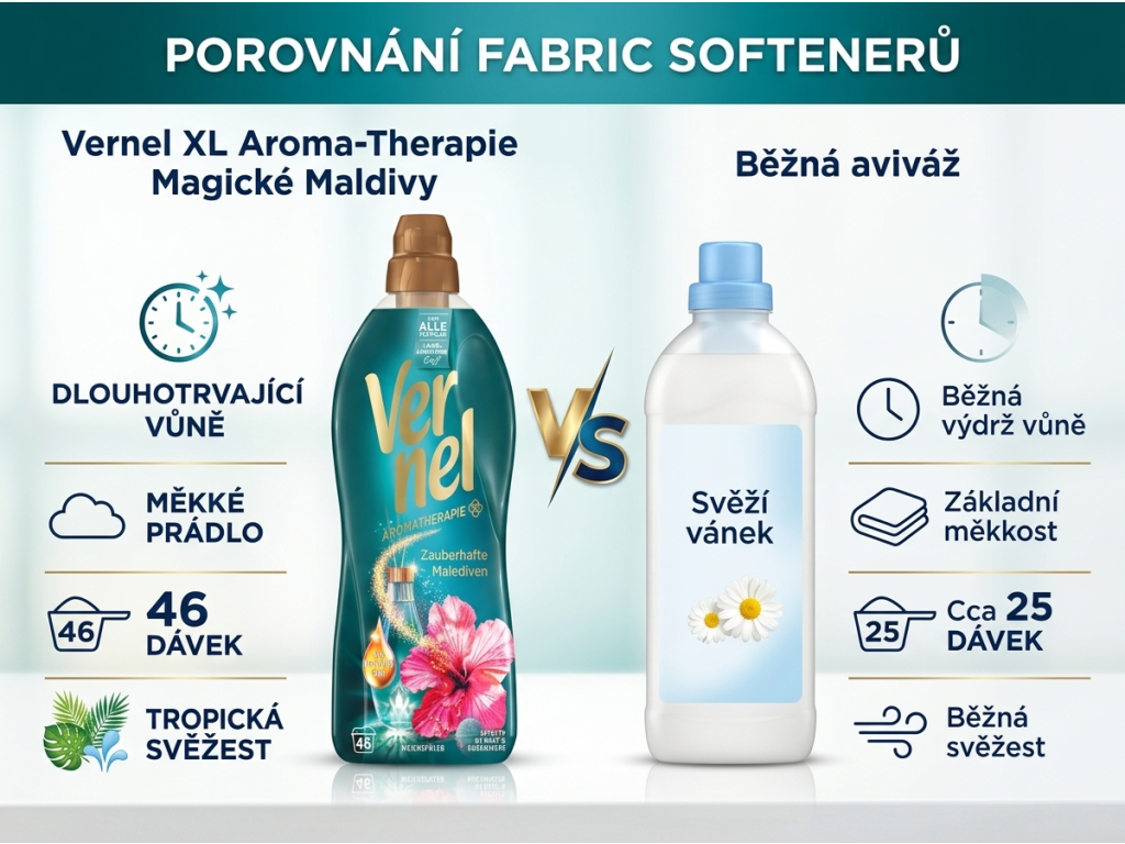 Srovnání Vernel XL Aroma-Therapie s běžnou aviváží