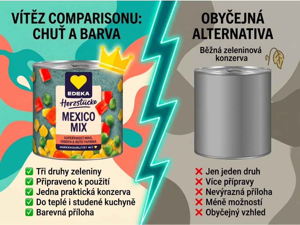 Srovnání Edeka Herzstücke Mexico Mix s běžnou zeleninovou konzervou