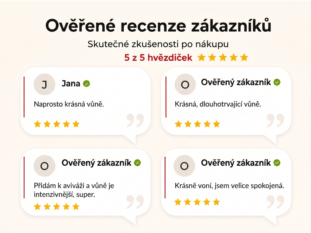 Ověřené recenze zákazníků NěmeckýEshop.cz