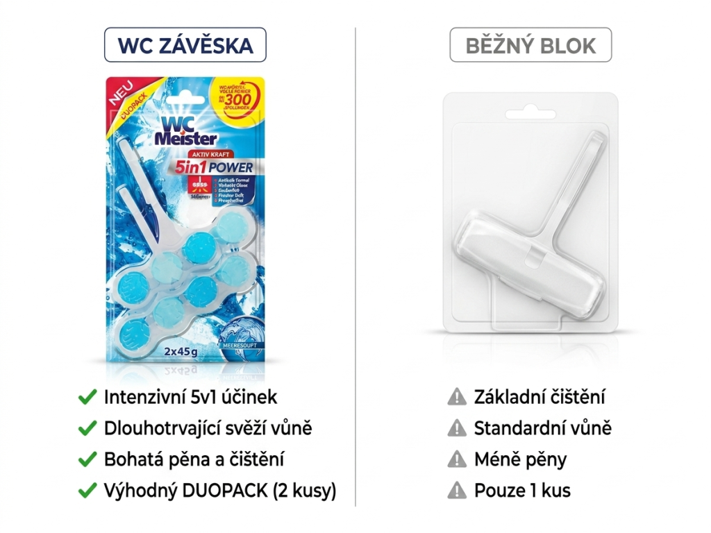 Srovnání WC Meister závěsky s běžným WC blokem