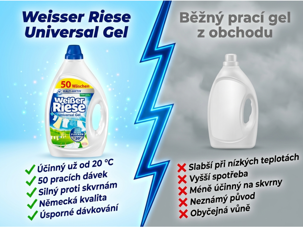 Weisser Riese Univerzální prací gel - srovnání s běžným gelem