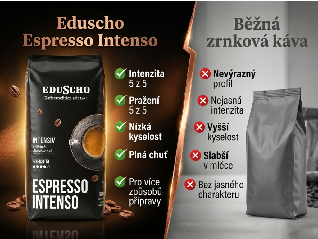 Srovnání Eduscho Espresso Intenso s běžnou zrnkovou kávou