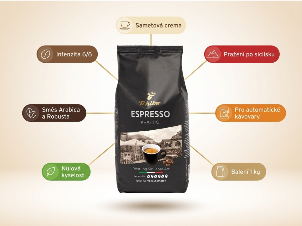 Tchibo Caffe Espresso Kräftig zrnková káva 1 kg - infografika s výhodami