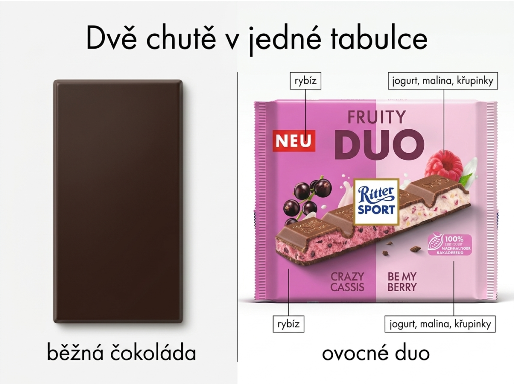 Srovnání Ritter Sport Ovocné Duo