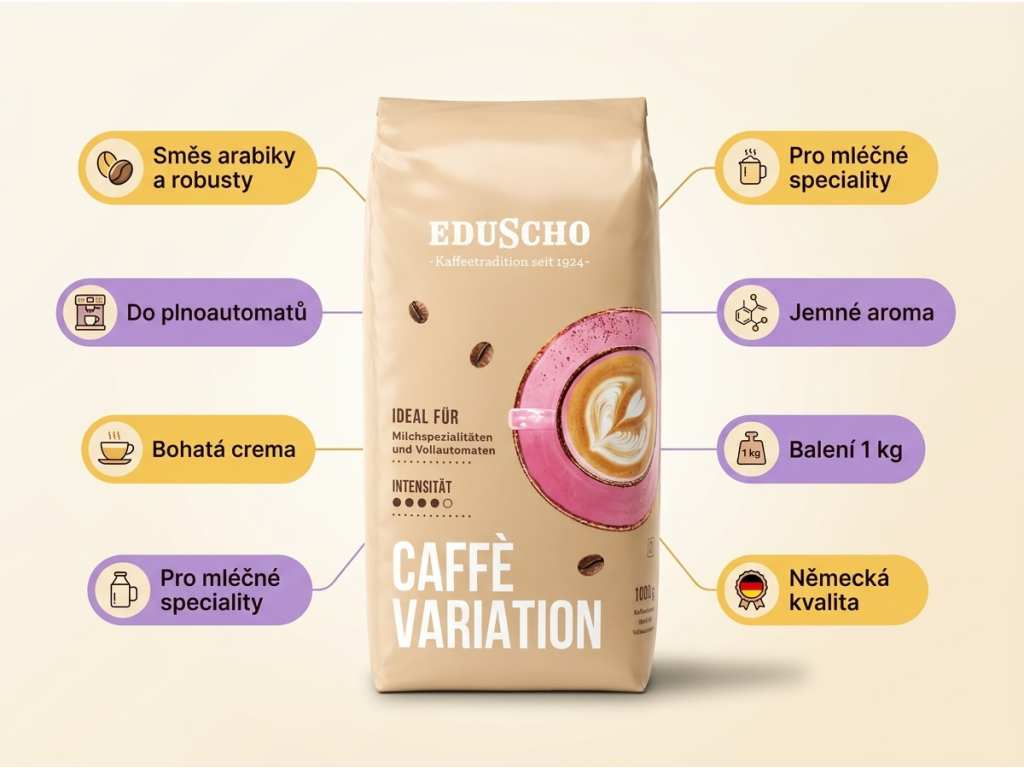 Eduscho Caffé Crema Variation zrnková káva 1 kg - infografika s výhodami