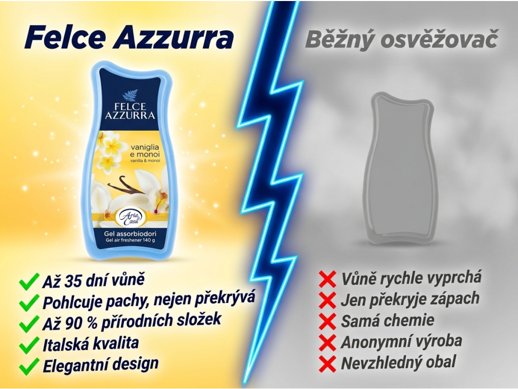 Felce Azzurra osvěžovač vzduchu vanilka a monoi 140 g