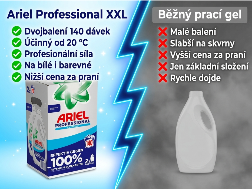 Srovnání Ariel Professional pracího gelu s běžným gelem