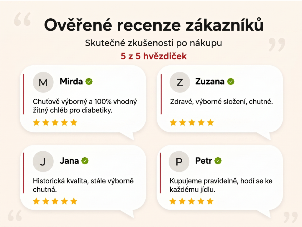 Ověřené recenze zákazníků NěmeckýEshop.cz