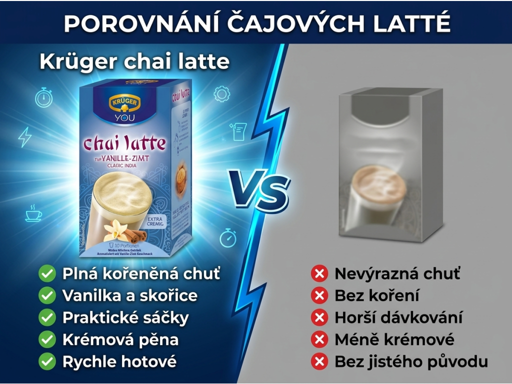 Krüger YOU chai latte Vanilka a skořice - srovnání s běžným nápojem