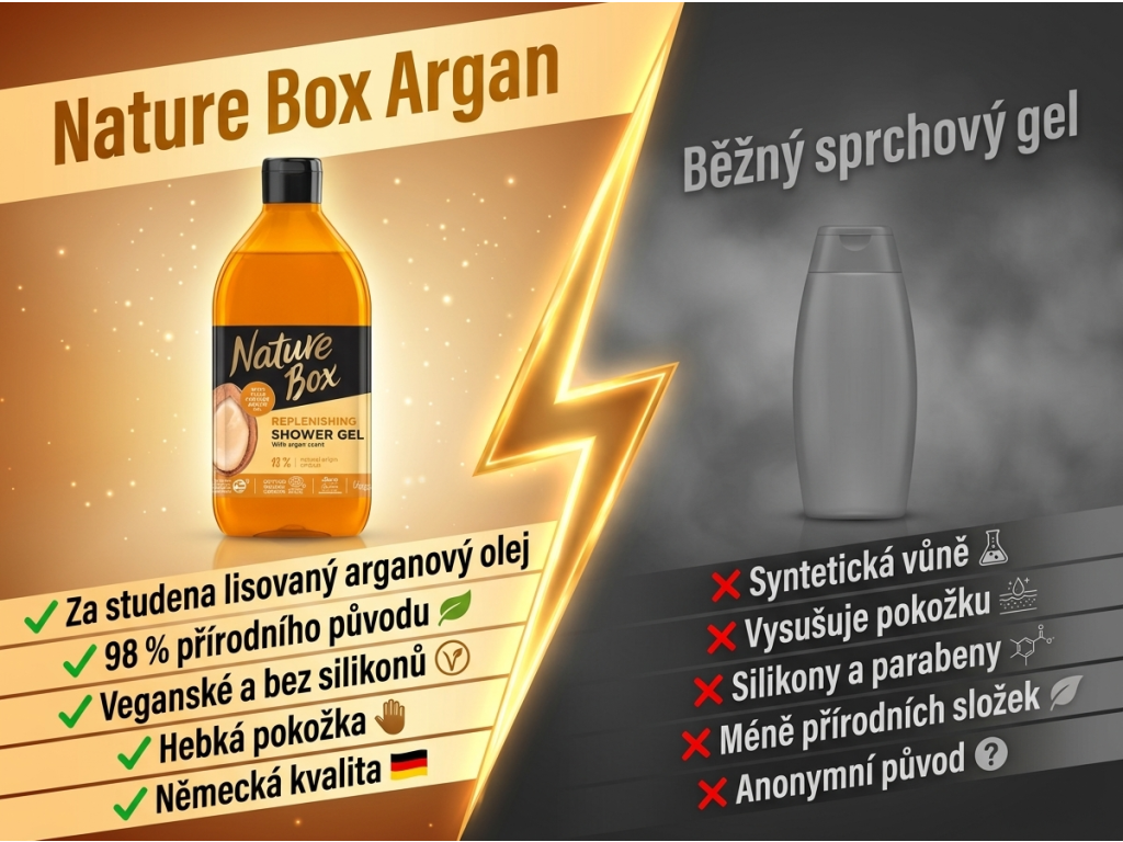 Srovnání Nature Box sprchového gelu s běžným produktem