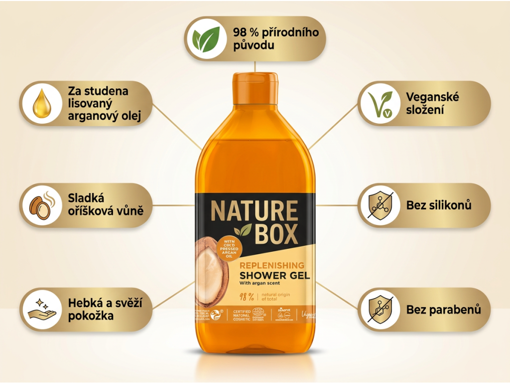 Nature Box sprchový gel Argan - přehled výhod