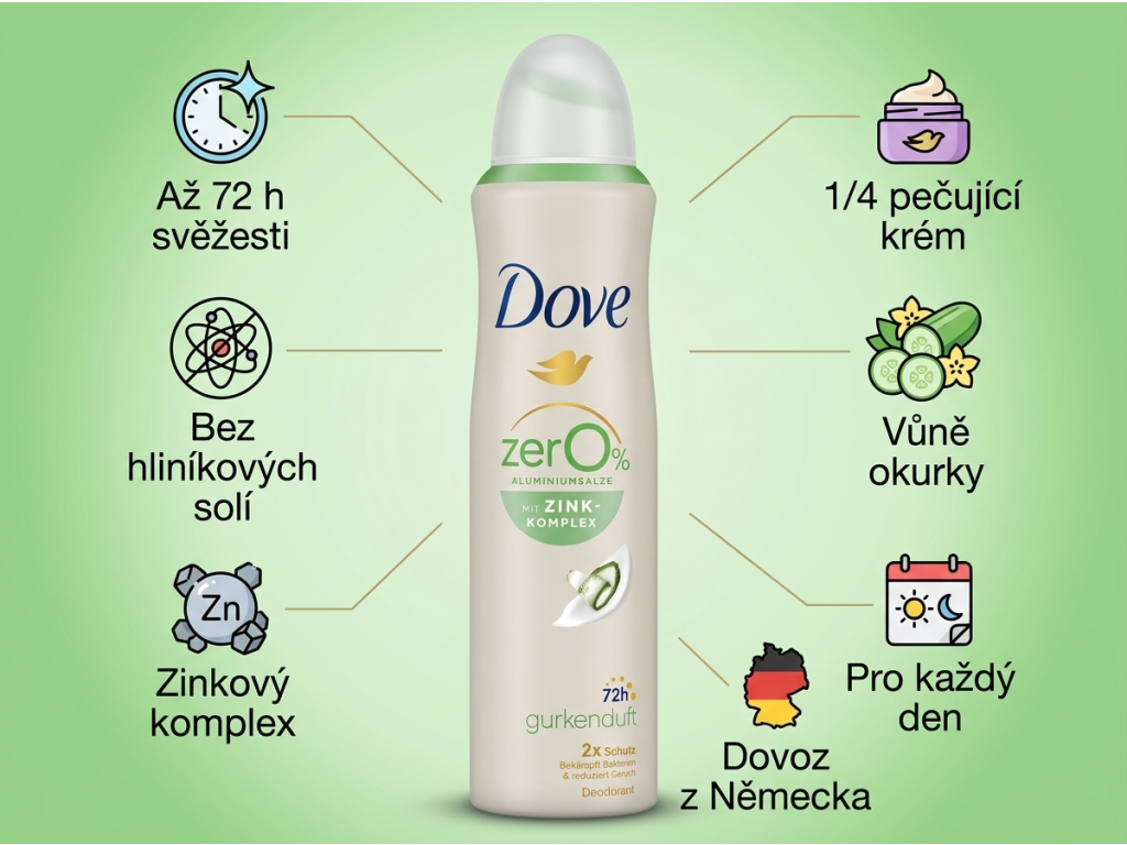 Dove deodorant ve spreji se zinkovým komplexem a vůní okurky 150 ml - hlavní výhody