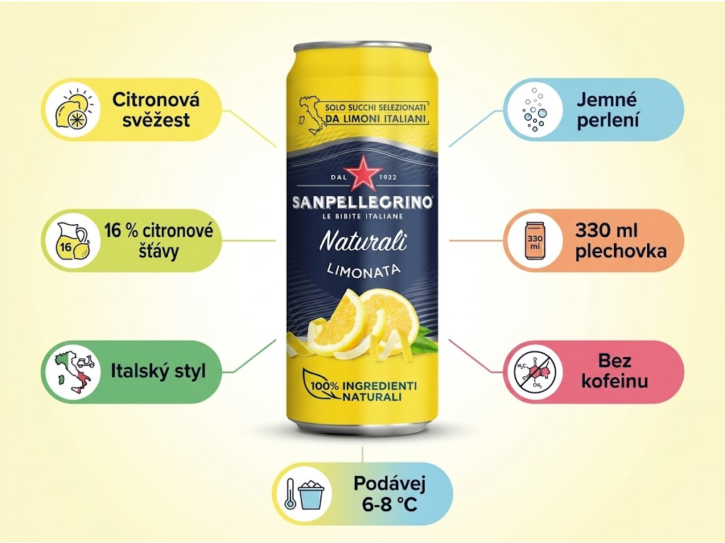 Sanpellegrino Naturali Limonata - přehled výhod