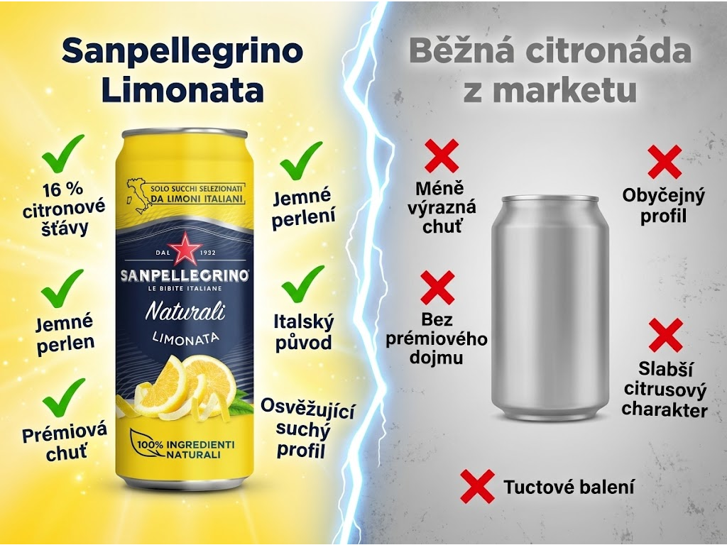 Srovnání Sanpellegrino Naturali Limonata