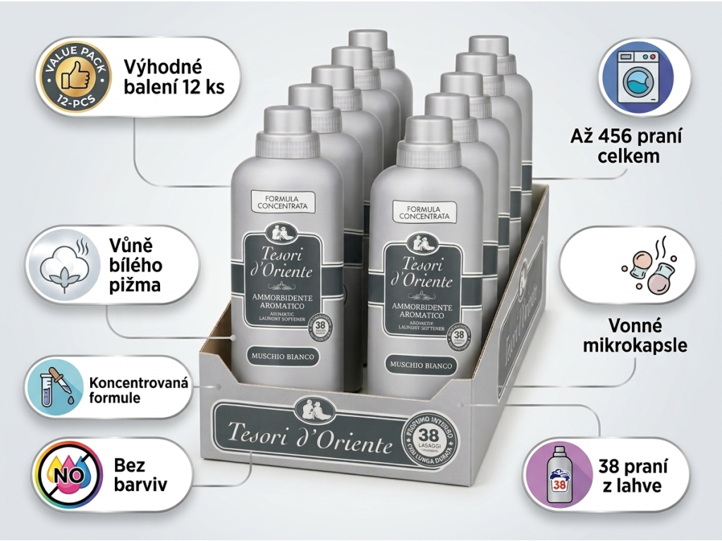 Tesori d'Oriente aviváž Muschio Bianco - infografika benefitů