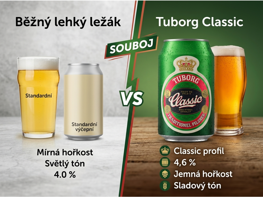 Srovnání Tuborg Classic s běžným ležákem