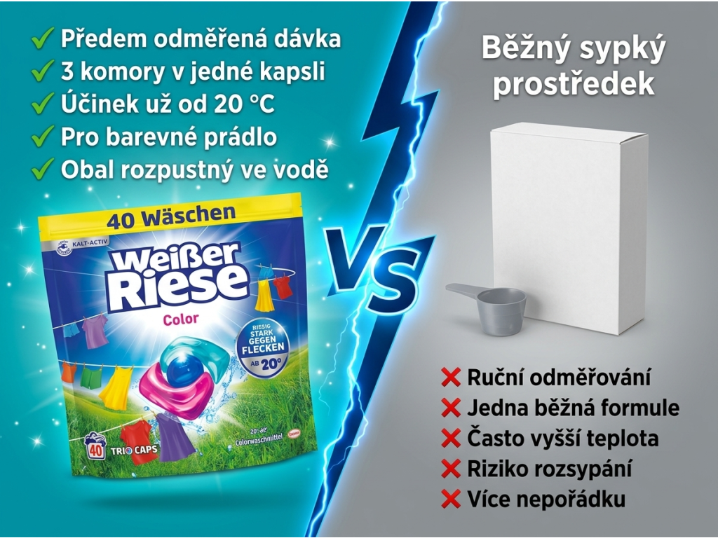 Srovnání Weisser Riese Color kapslí s ručně dávkovaným prostředkem