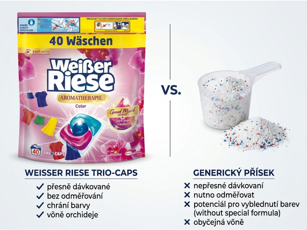 Srovnání Weisser Riese Color Trio-Caps s práškem