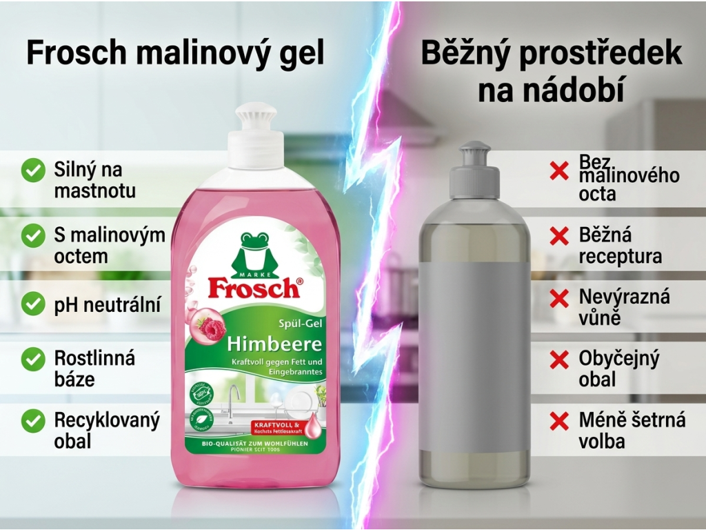 Srovnání malinového gelu Frosch s běžným prostředkem