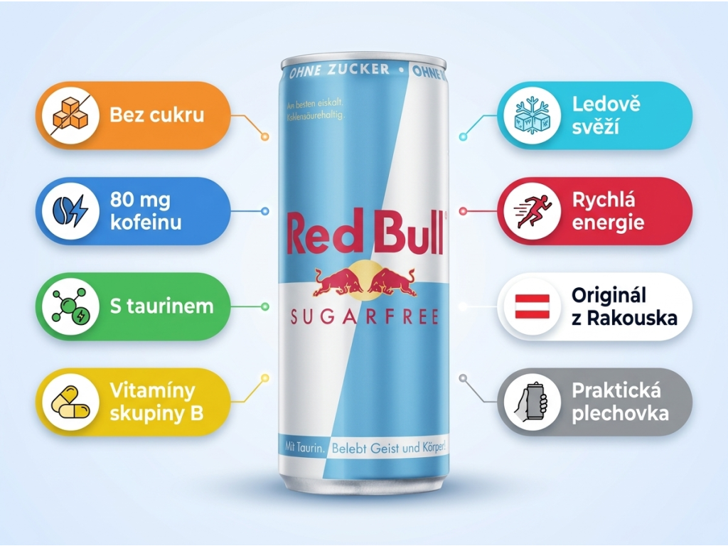 Red Bull Sugarfree 250 ml - infografika benefitů