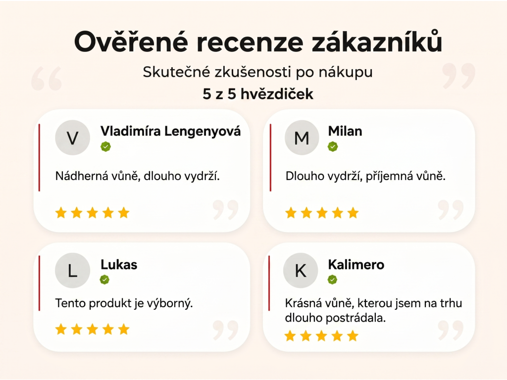 Ověřené recenze zákazníků NěmeckýEshop.cz