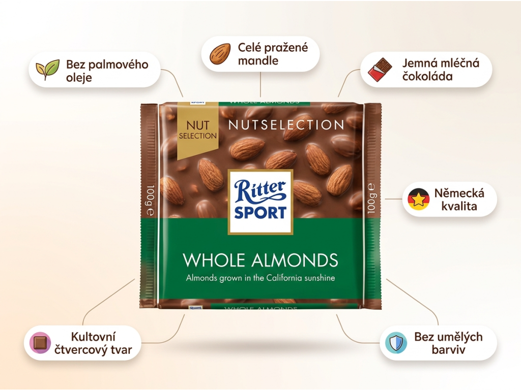 Ritter Sport Nussklasse - infografika s výhodami