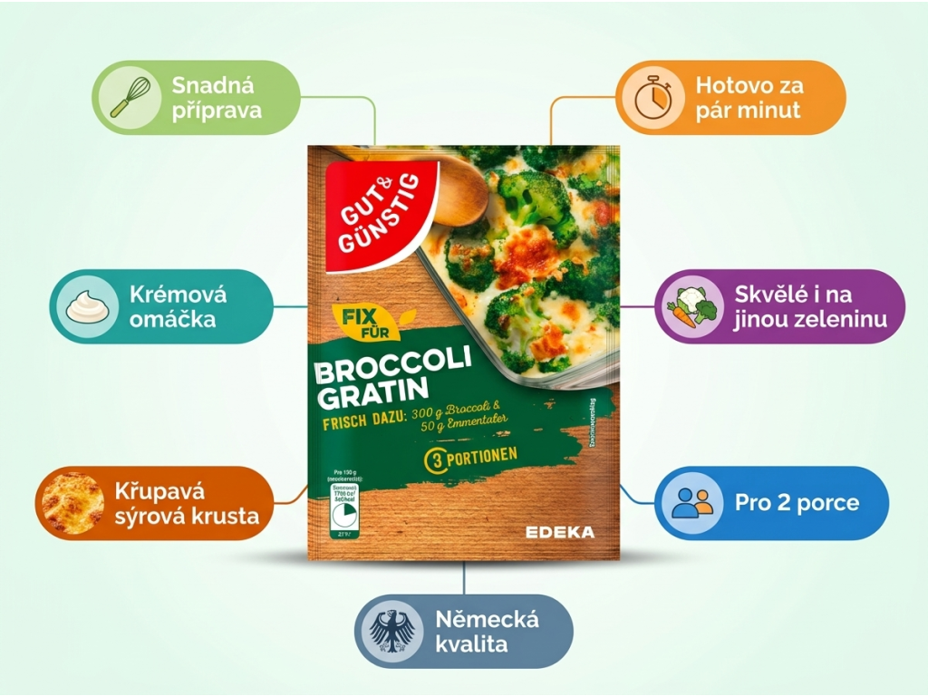 G&G Fix pro zapékanou brokolici - infografika výhod