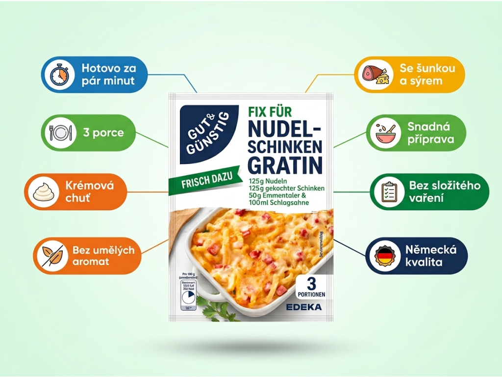 G&G Fix pro zapékané těstoviny se šunkou - infografika výhod